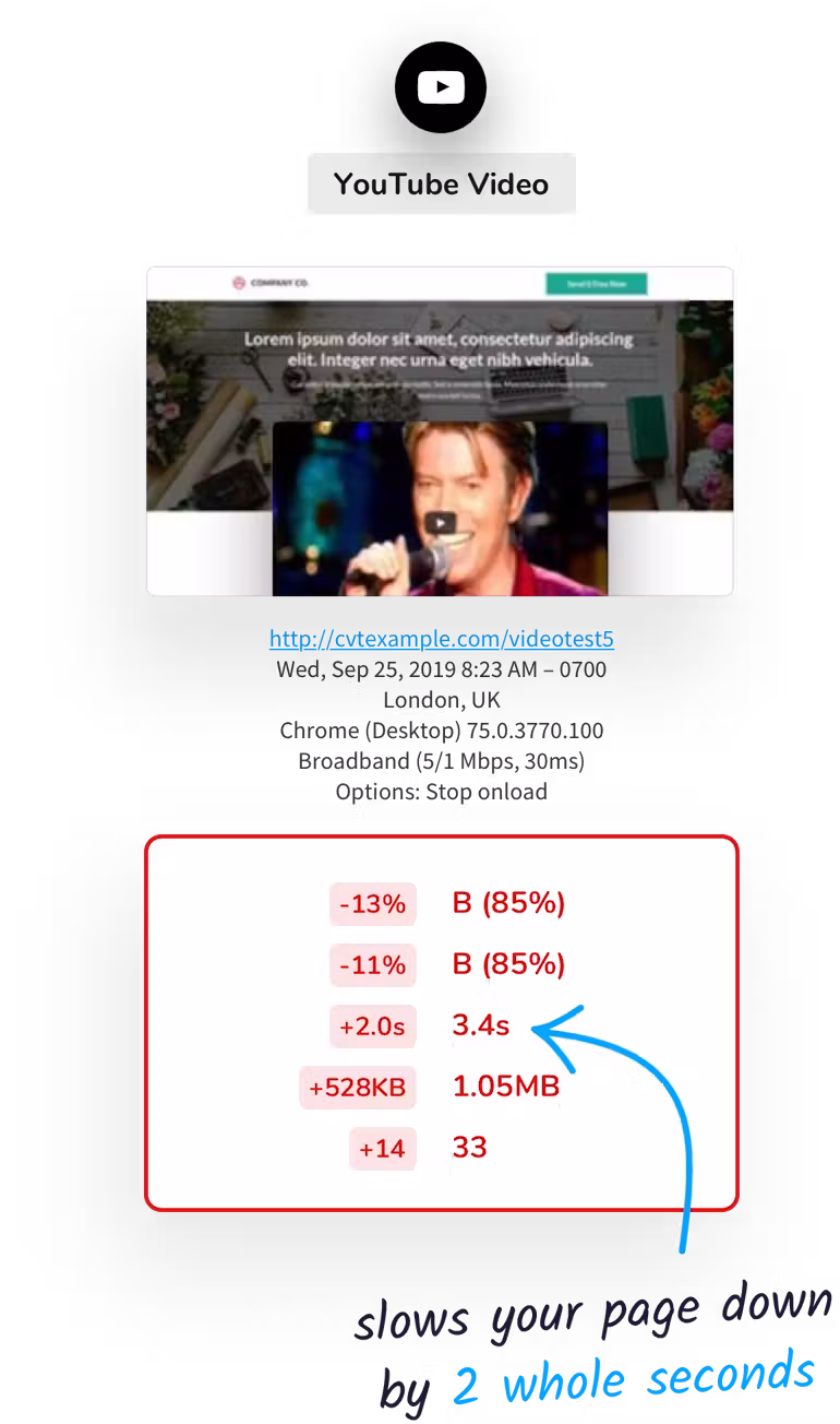 YouTube video speed comparison