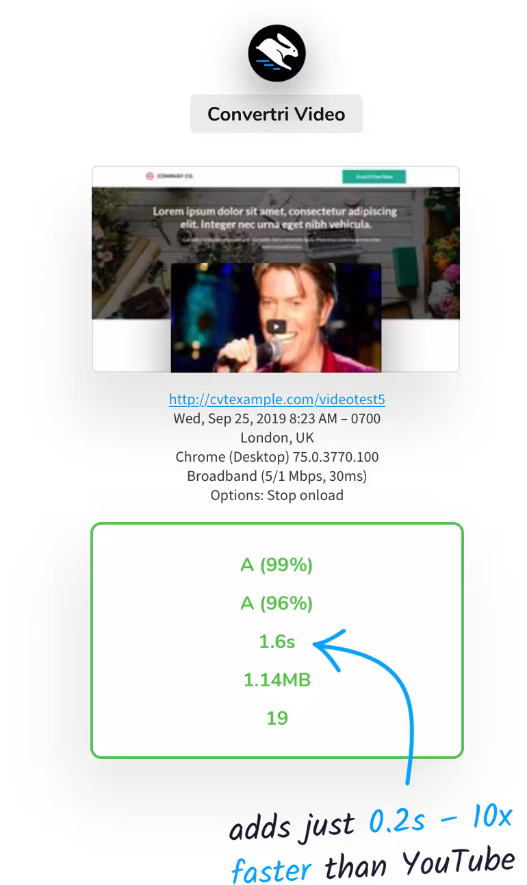 Convertri video speed comparison